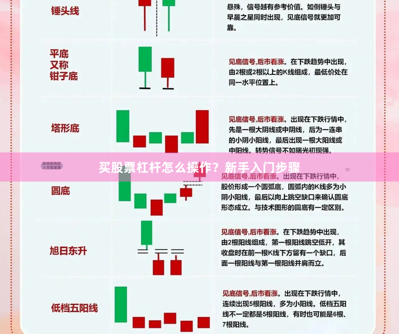 买股票杠杆怎么操作？新手入门步骤